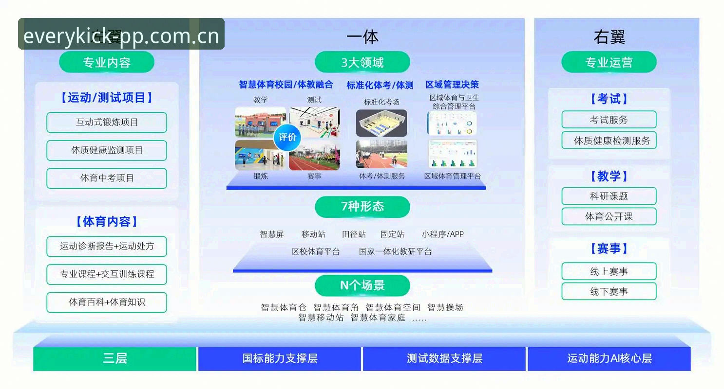 PP体育足球直播新版入口变更完整指南：从旧版v5.0到2026新版的切换路径